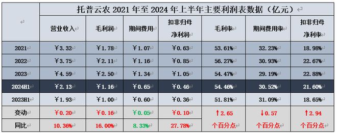 2024年内创业板最低估值的新股要来了(图6)