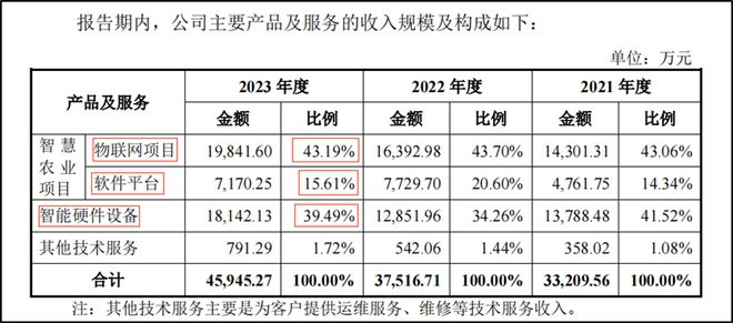 2024年内创业板最低估值的新股要来了(图4)