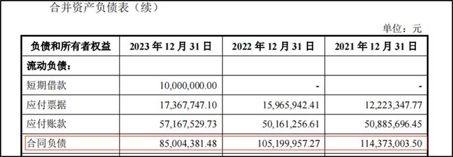 2024年内创业板最低估值的新股要来了(图7)
