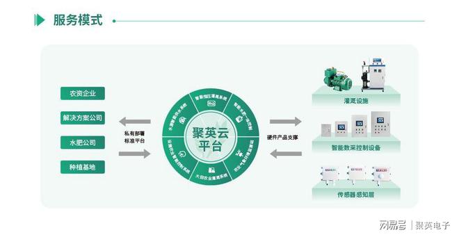 安博体育网站：智慧农业建设实施方案建设现代农业(图3)