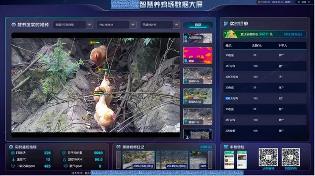 马上消费金融探索富慧养平台赋能智慧农业丨优逸花(图2)