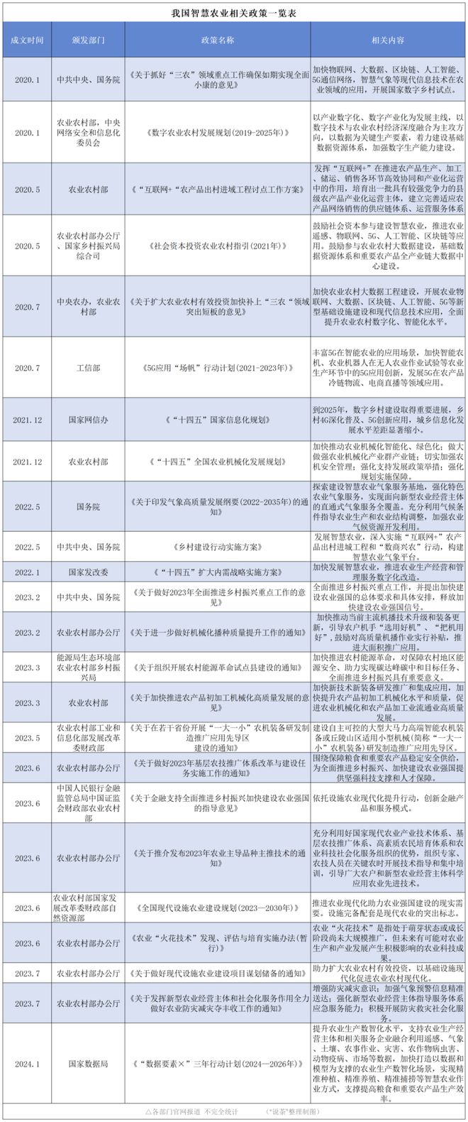 智慧农业迎来新动向！论茶园的发展之路(图2)