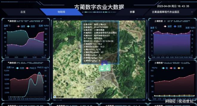 智慧农业物联网系统建设方案(图3)