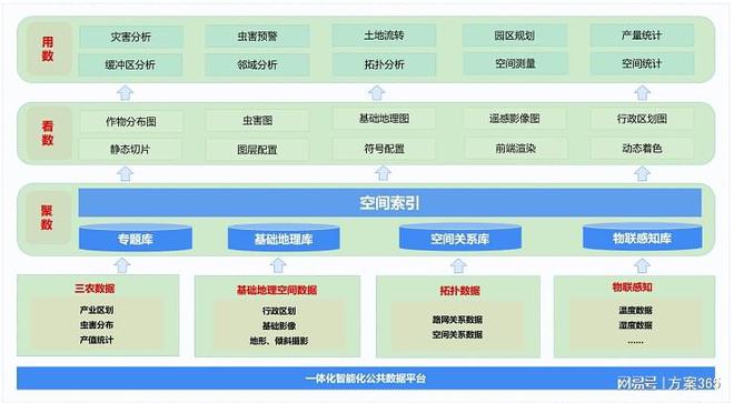 安博体育：智慧农业包括哪些内容：智慧农业解决方案为科技赋能探索(图4)