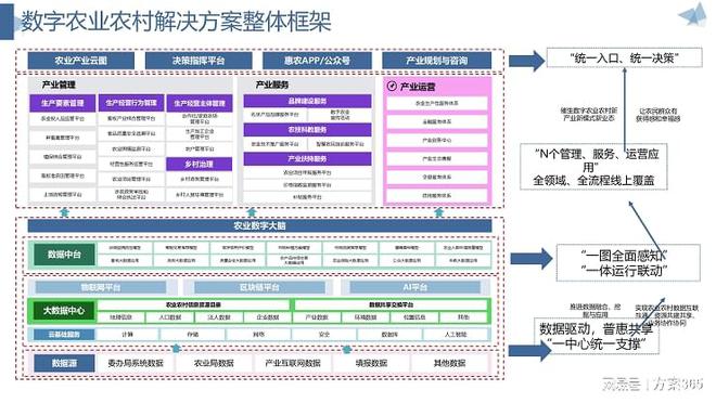安博体育：智慧农业包括哪些内容：智慧农业解决方案为科技赋能探索(图2)