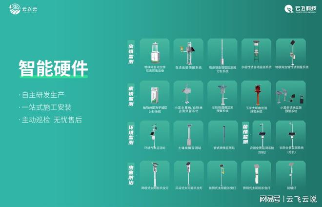 智慧农田的蓝图：高标准农田信息化解决方案(图1)