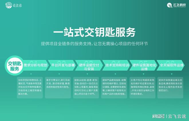 智慧农田的蓝图：高标准农田信息化解决方案(图3)
