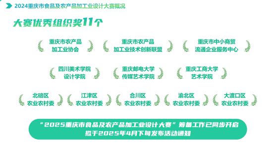 安博体育平台：2024重庆市食品及农产品加工业设计大赛精彩收官(图2)