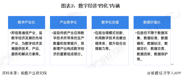 预见2025：《2025年中国数字经济行业全景图谱》（附市场规模、竞争格局和发展趋势等）(图2)