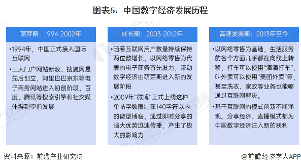 预见2025：《2025年中国数字经济行业全景图谱》（附市场规模、竞争格局和发展趋势等）(图5)