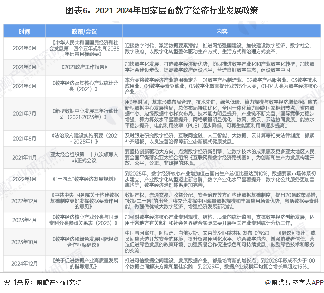 预见2025：《2025年中国数字经济行业全景图谱》（附市场规模、竞争格局和发展趋势等）(图6)