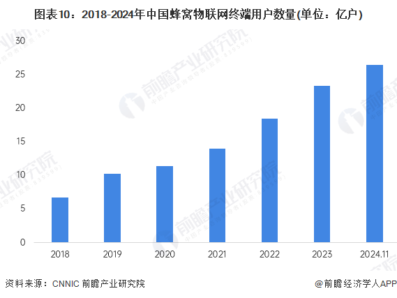 预见2025：《2025年中国数字经济行业全景图谱》（附市场规模、竞争格局和发展趋势等）(图10)