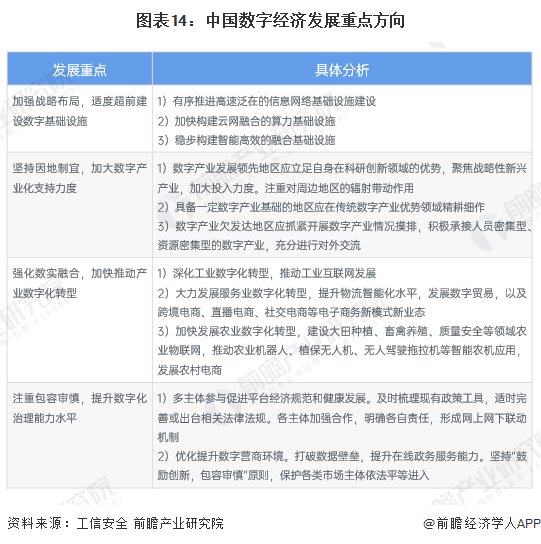 预见2025：《2025年中国数字经济行业全景图谱》（附市场规模、竞争格局和发展趋势等）(图14)