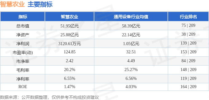 智慧农业（000816）2月17日主力资金净买入109亿元(图3)