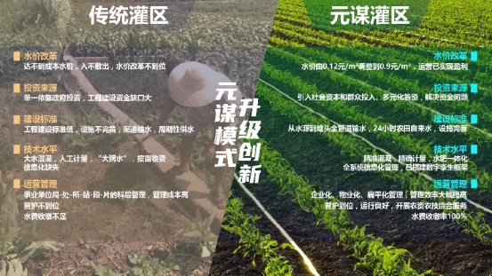 安博体育平台：大禹节水赋能智慧农业新范式(图3)