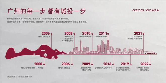 广州城投天禧售楼处-广州城投天禧2025网站欢迎您-房天下(图3)
