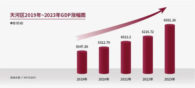 广州城投天禧售楼处-广州城投天禧2025网站欢迎您-房天下(图5)