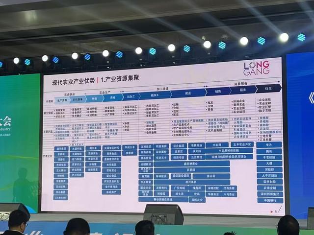 安博体育：2024年深圳现代农业产业链图谱(图4)