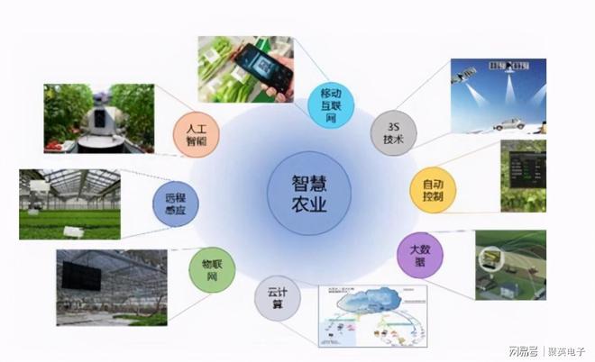 智慧农业是做什么的？与物联网有什么关系(图2)