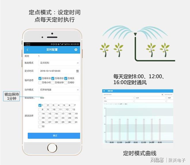 智慧农业是做什么的？与物联网有什么关系(图6)