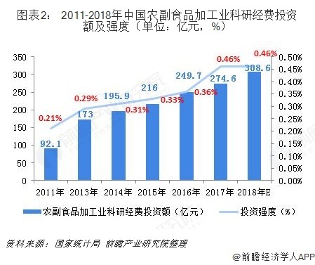 我国智慧农业发展现状及前景分析未来发展空间广阔(图2)