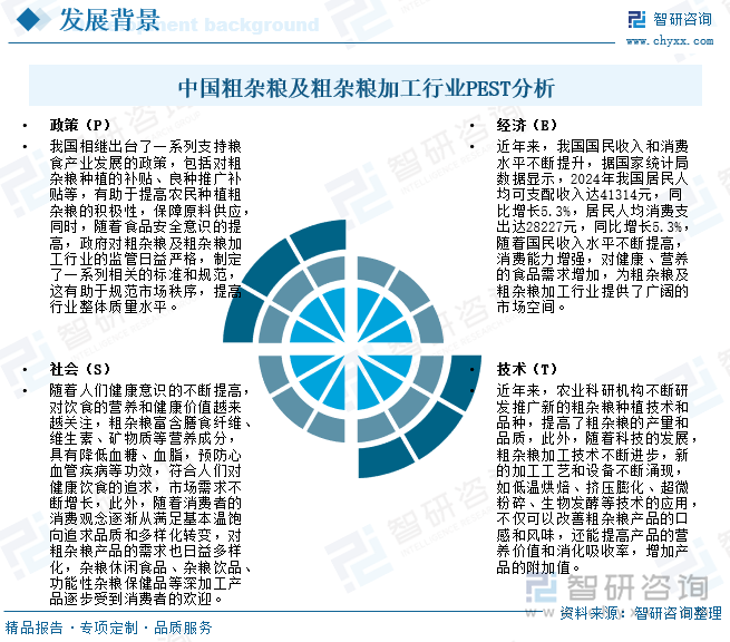 2025年中国粗杂粮及粗杂粮加工行业发展背景、产业链、市场现状、竞争格局及趋势研判：市场格局较为分散[图](图2)