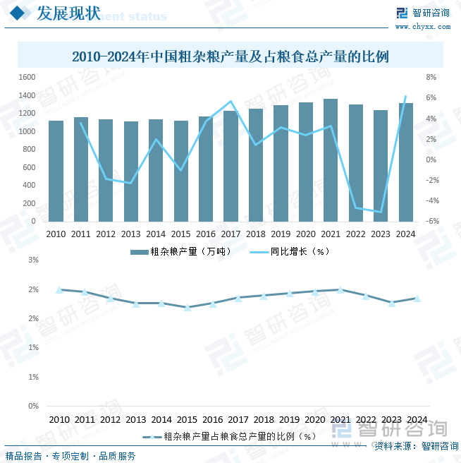 2025年中国粗杂粮及粗杂粮加工行业发展背景、产业链、市场现状、竞争格局及趋势研判：市场格局较为分散[图](图4)