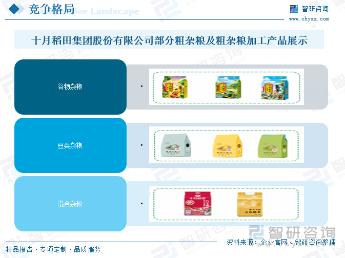 2025年中国粗杂粮及粗杂粮加工行业发展背景、产业链、市场现状、竞争格局及趋势研判：市场格局较为分散[图](图6)