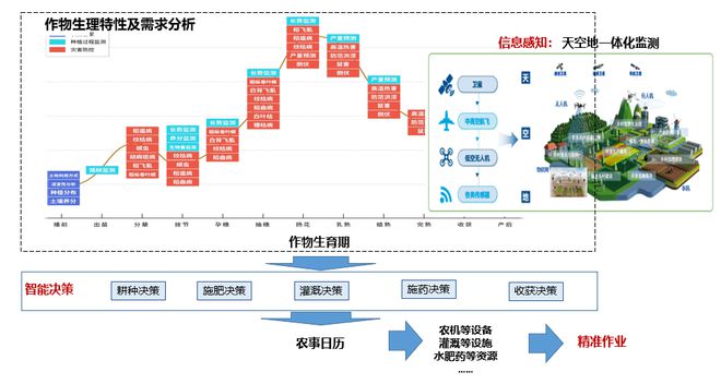 卫星瞰农丨智造农场慧创未来(图3)