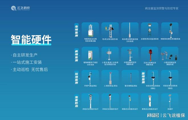 安博体育：智慧农业新飞跃农作物病虫害监测系统推动农业数字化转型(图2)