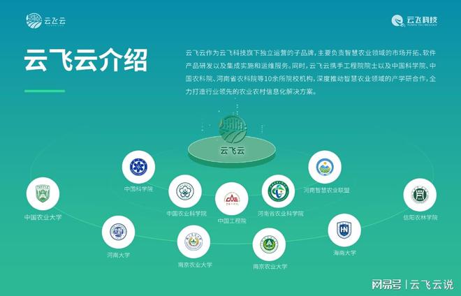 智慧农业解决方案助力农业实现高效生产(图4)