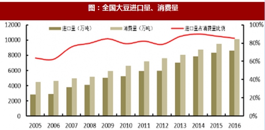 安博体育网站：2018-2024年中国农产品加工行业市场需求现状分析与投资发展趋势研究报告(图2)