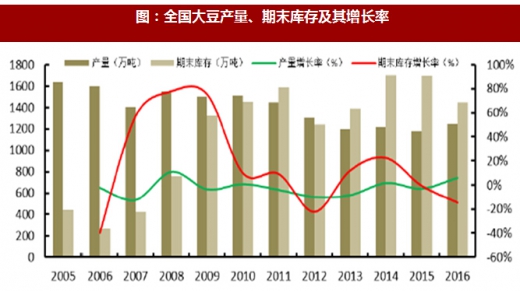 安博体育网站：2018-2024年中国农产品加工行业市场需求现状分析与投资发展趋势研究报告(图1)