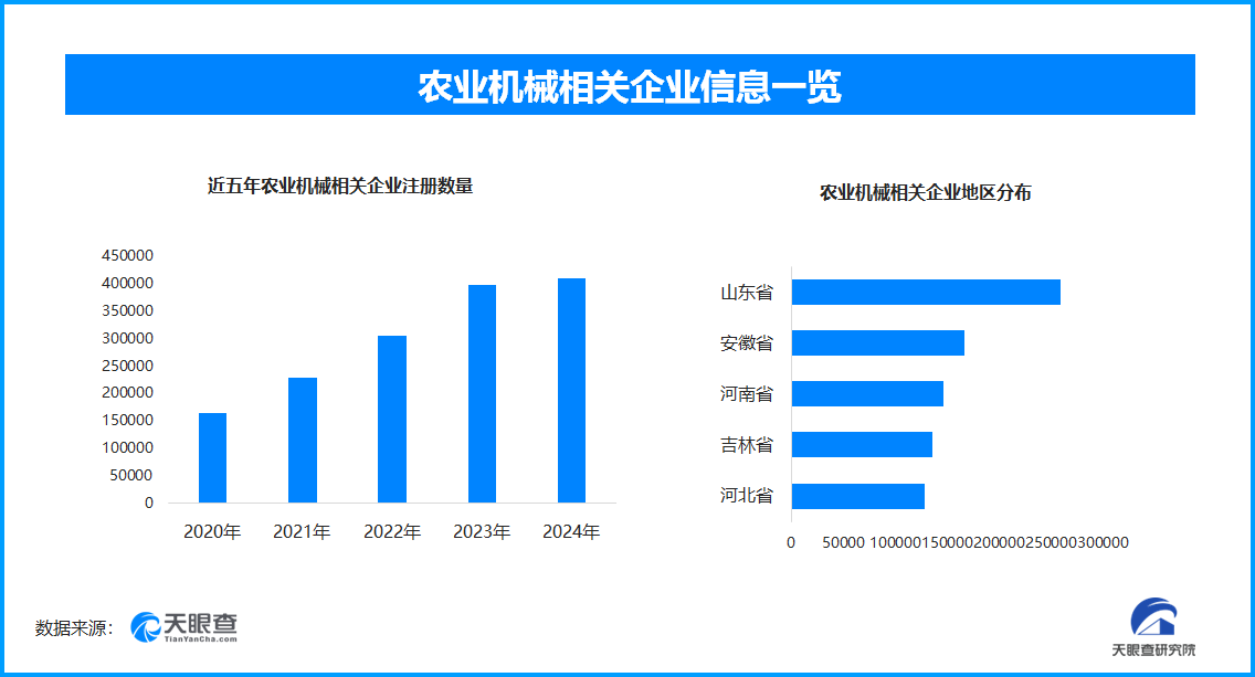 科技助力春耕农业焕发新生机(图1)