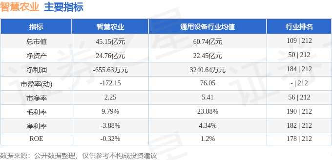 股票行情快报：智慧农业（000816）5月26日主力资金净买入52359万元(图2)