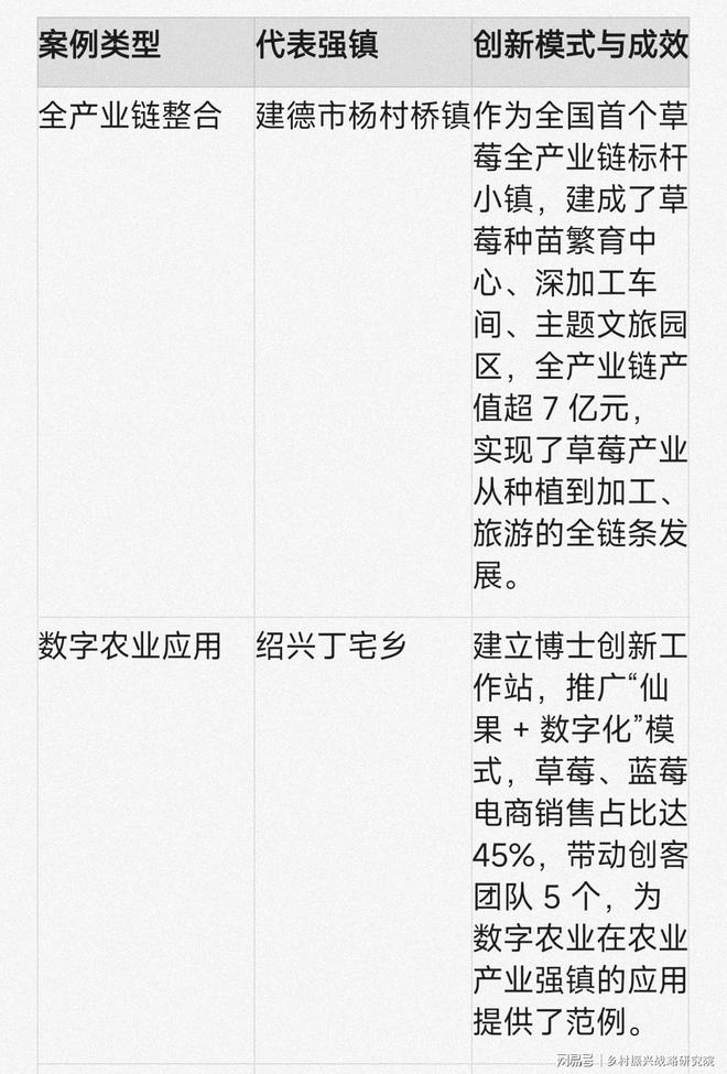 安博体育平台：浙江省国家农业产业强镇发展现状分析报告（2025年专版）(图3)