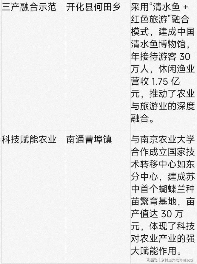 安博体育平台：浙江省国家农业产业强镇发展现状分析报告（2025年专版）(图4)