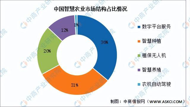 2024年中国智慧农业行业市场前景预测研究报告（简版）(图4)