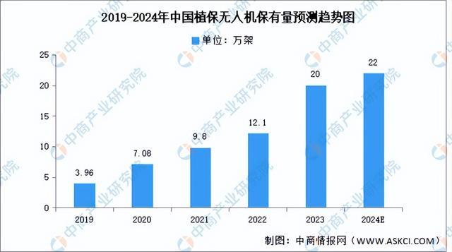 2024年中国智慧农业行业市场前景预测研究报告（简版）(图5)