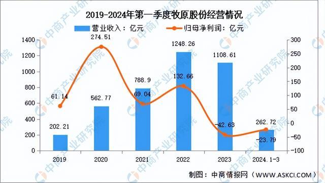 2024年中国智慧农业行业市场前景预测研究报告（简版）(图11)