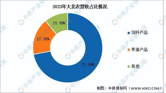 2024年中国智慧农业行业市场前景预测研究报告（简版）(图10)