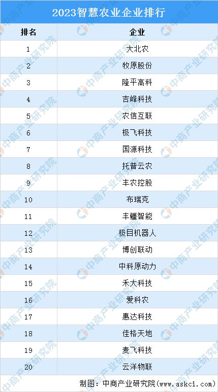 2024年中国智慧农业行业市场前景预测研究报告（简版）(图8)