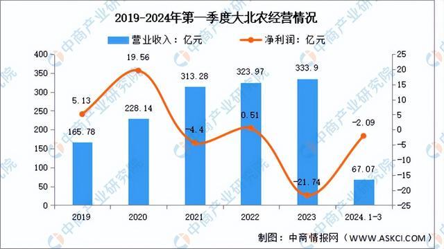2024年中国智慧农业行业市场前景预测研究报告（简版）(图9)