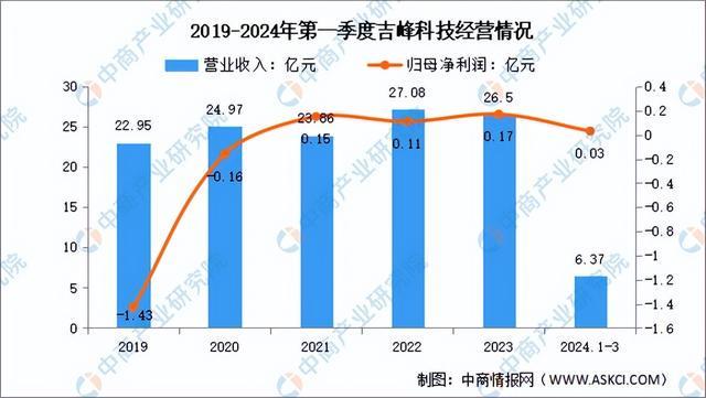 2024年中国智慧农业行业市场前景预测研究报告（简版）(图15)