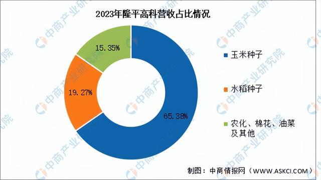 2024年中国智慧农业行业市场前景预测研究报告（简版）(图14)