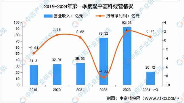2024年中国智慧农业行业市场前景预测研究报告（简版）(图13)