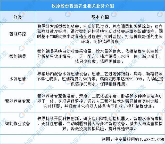 2024年中国智慧农业行业市场前景预测研究报告（简版）(图12)