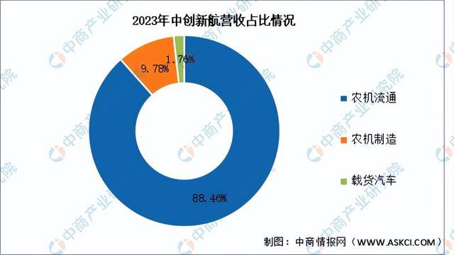 2024年中国智慧农业行业市场前景预测研究报告（简版）(图16)