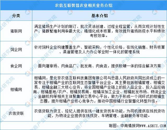 2024年中国智慧农业行业市场前景预测研究报告（简版）(图17)