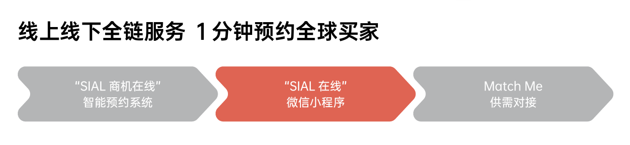 从粤港澳到东南亚SIAL西雅国际食品展深圳开启内外贸双循环新航道(图4)